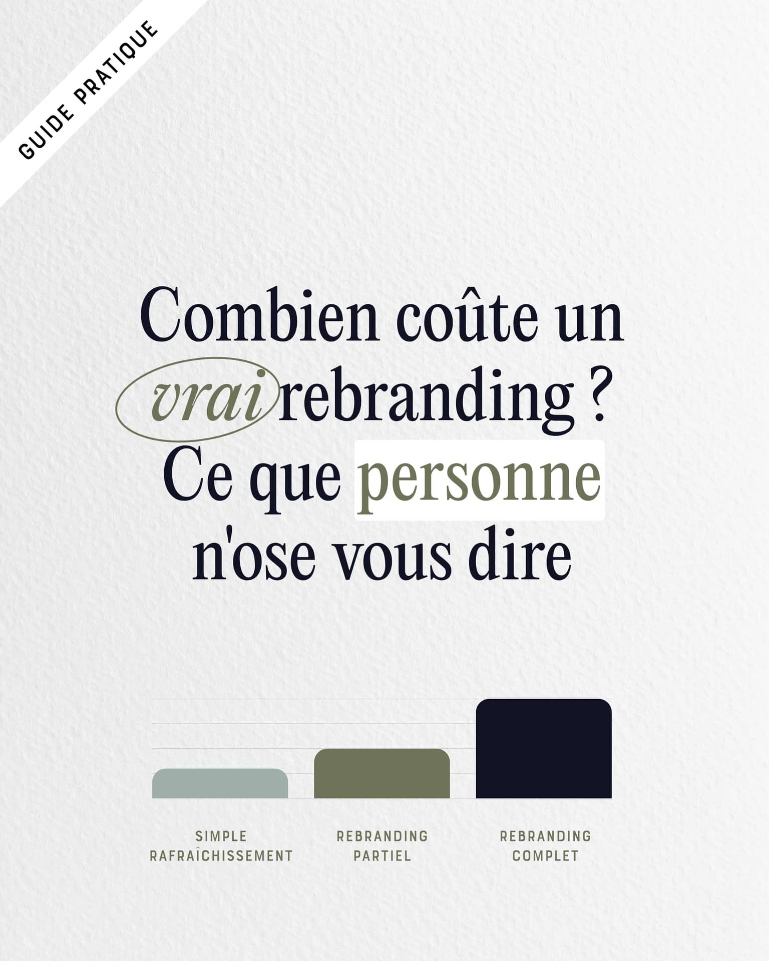 Combien coûte vraiment un rebranding ? Ce que personne n'ose vous dire